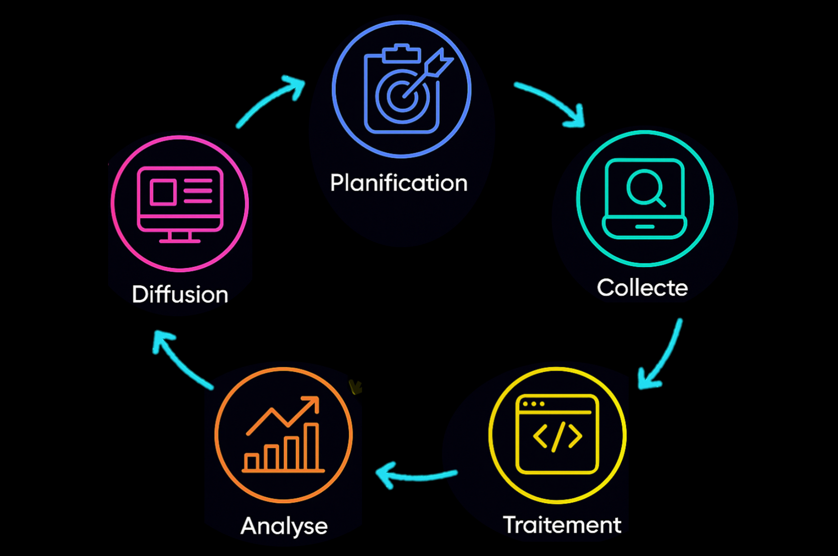 Cycle du renseignement